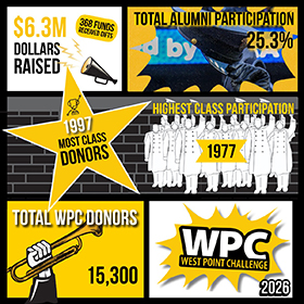 2026 West Point Challenge